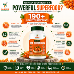 Sea Buckthorn Pure Berry Extract Capsule